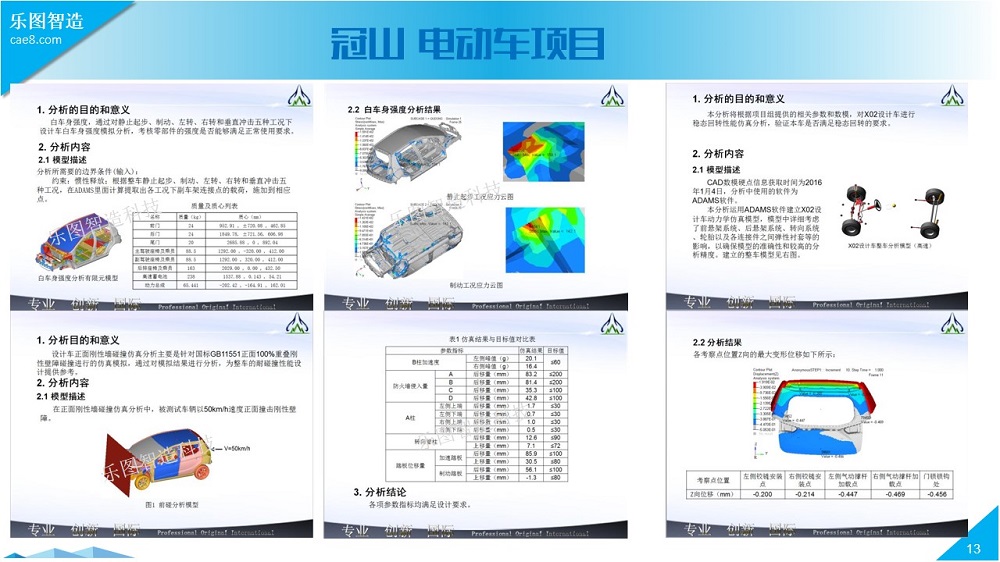 汽车整车系统有限元仿真