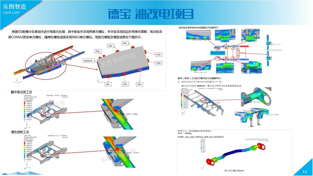 汽车整车系统有限元仿真