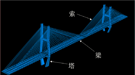桥梁有限元模拟