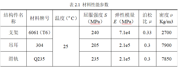 钢架结构强度分析校验(图1)