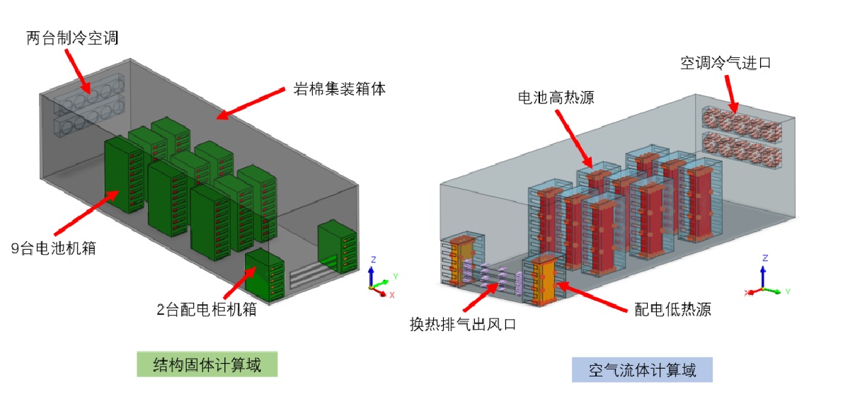 集装箱式储能系统