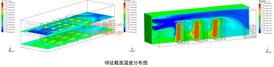 集装箱式储能热仿真结果