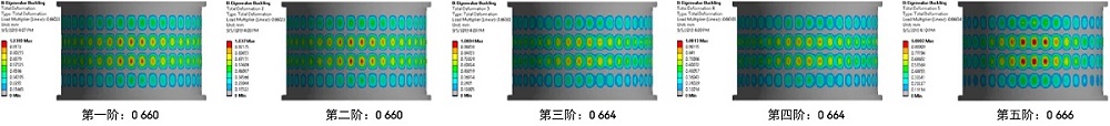 石油化工(图5)