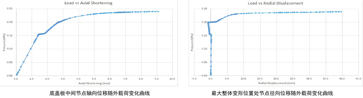 石油化工(图7)