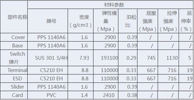 连接器插拔正向力分析(图8)