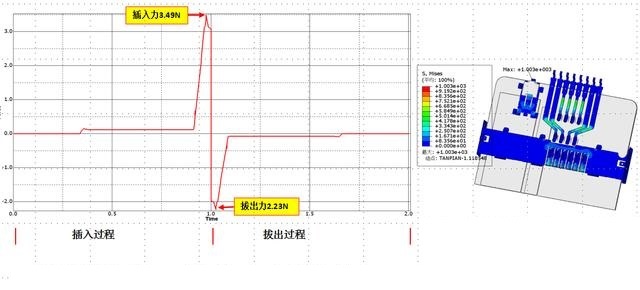 连接器插拔正向力分析(图10)