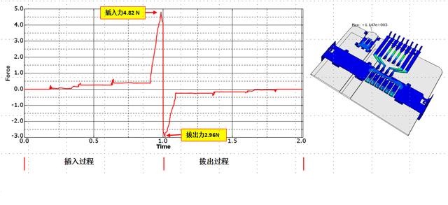 连接器插拔正向力分析(图11)