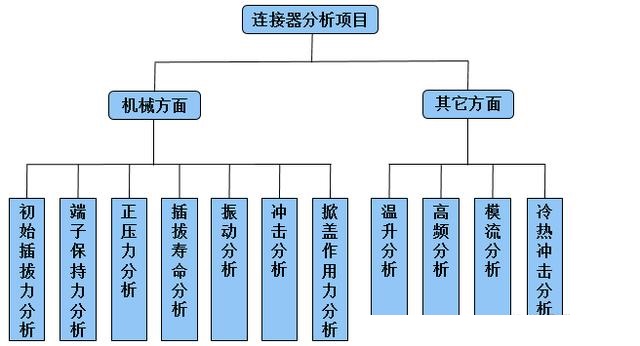 连接器插拔正向力分析(图13)