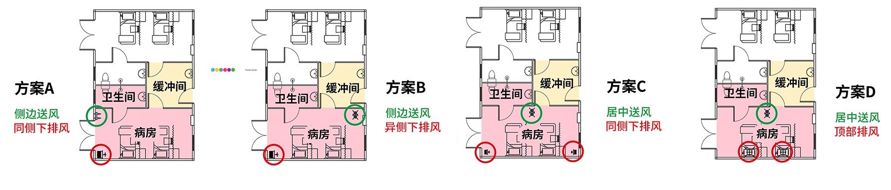 洁净空间气流组织模拟(图3)
