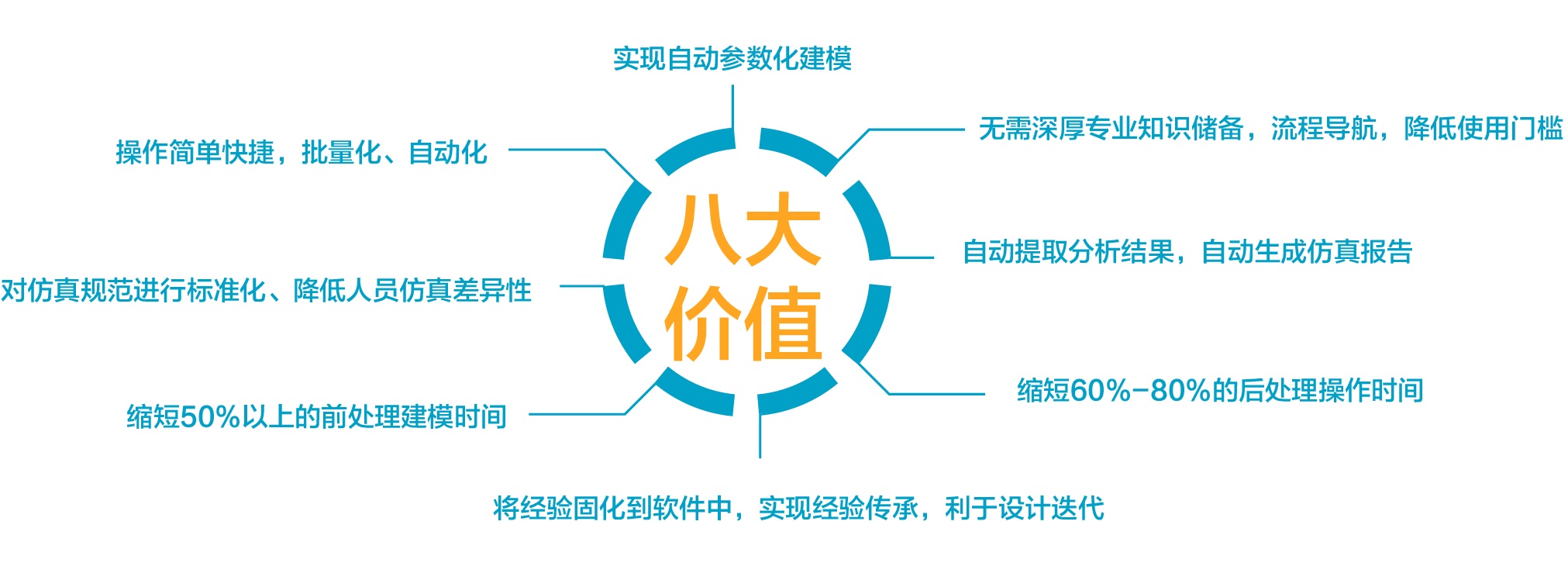 CAE仿真软件二次开发(图1)