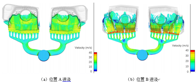 FLOW3d减震塔铸造模拟模流分析(图2)