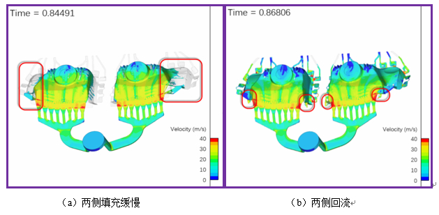 FLOW3d减震塔铸造模拟模流分析(图5)
