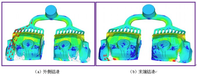 FLOW3d减震塔铸造模拟模流分析(图6)